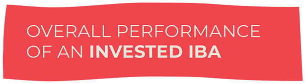 aps-invests-future-invested-header1 aps-invests-future-invested-header1