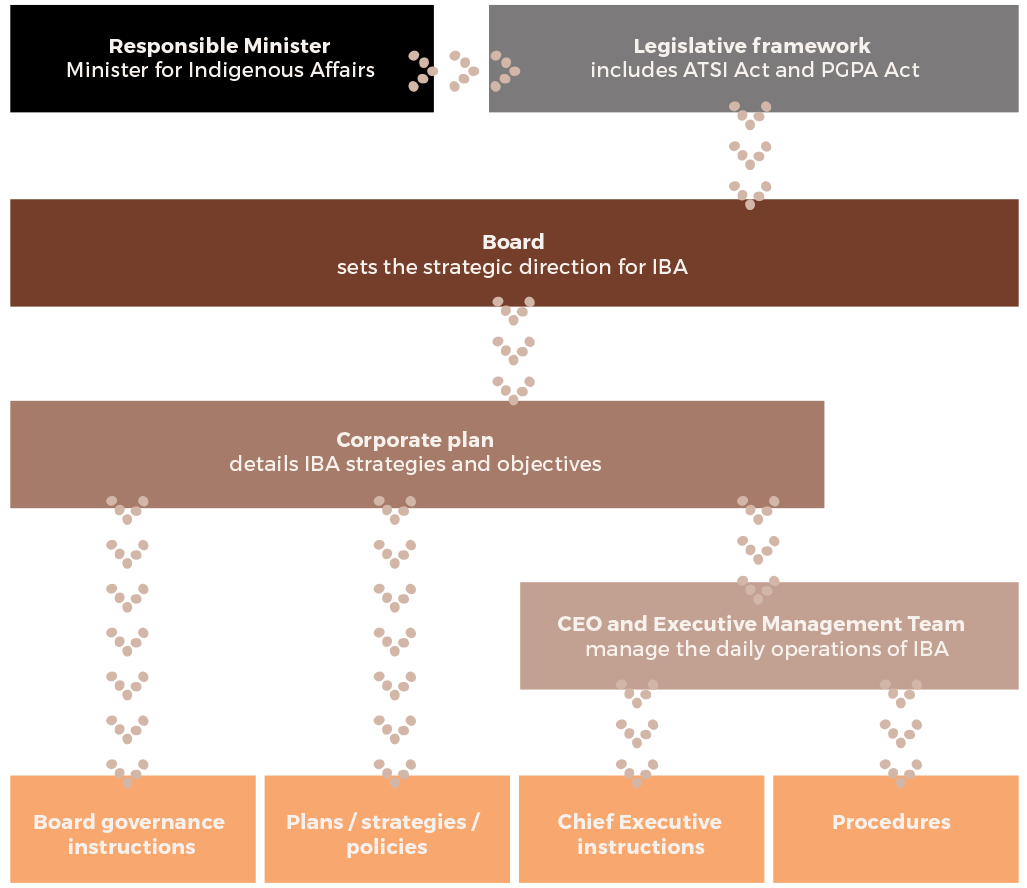 governance_1