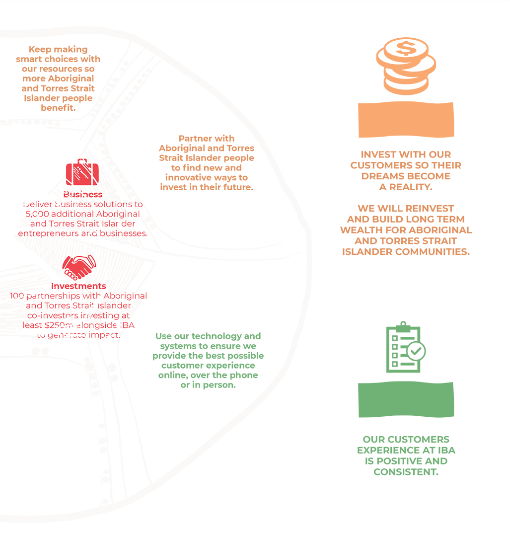 strategic-plan-img002